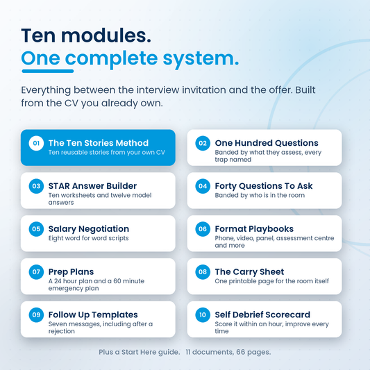 Ten modules overview