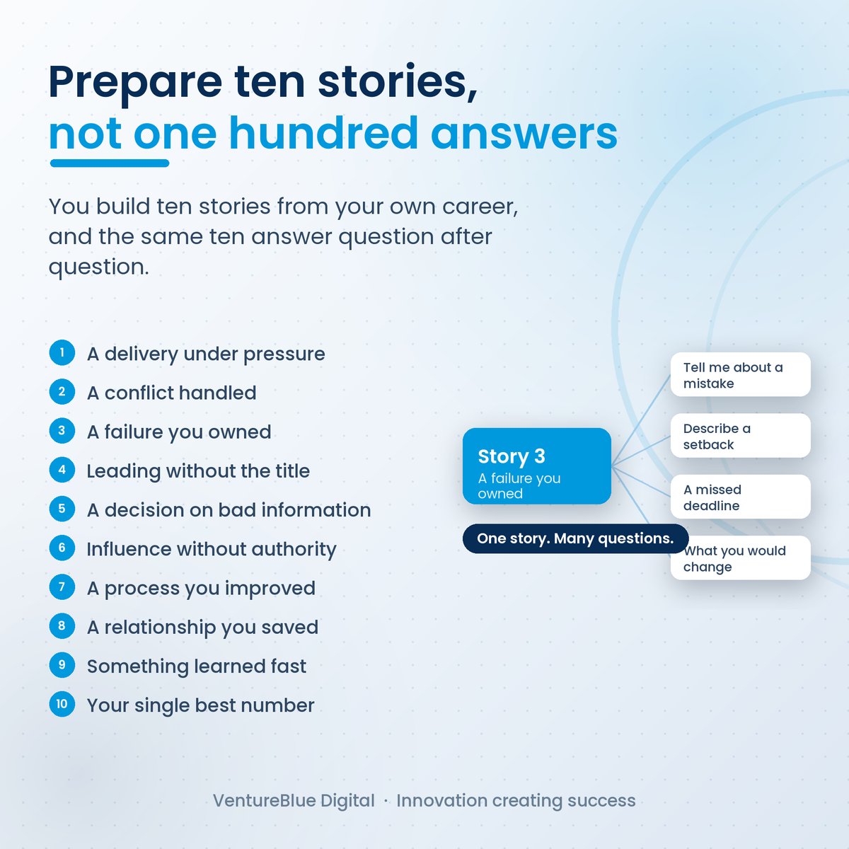 The Ten Stories Method