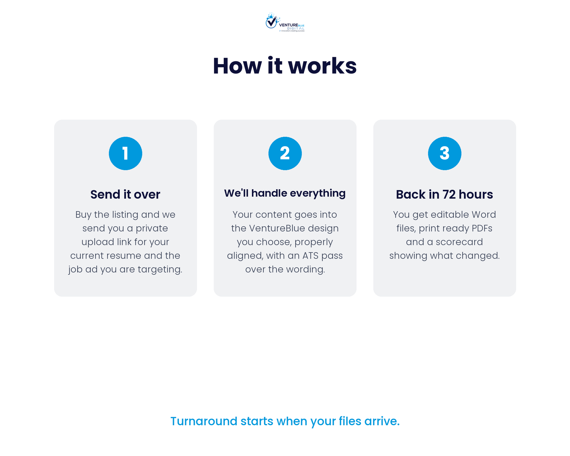 Resume Update Copy and Format done for you service 02
