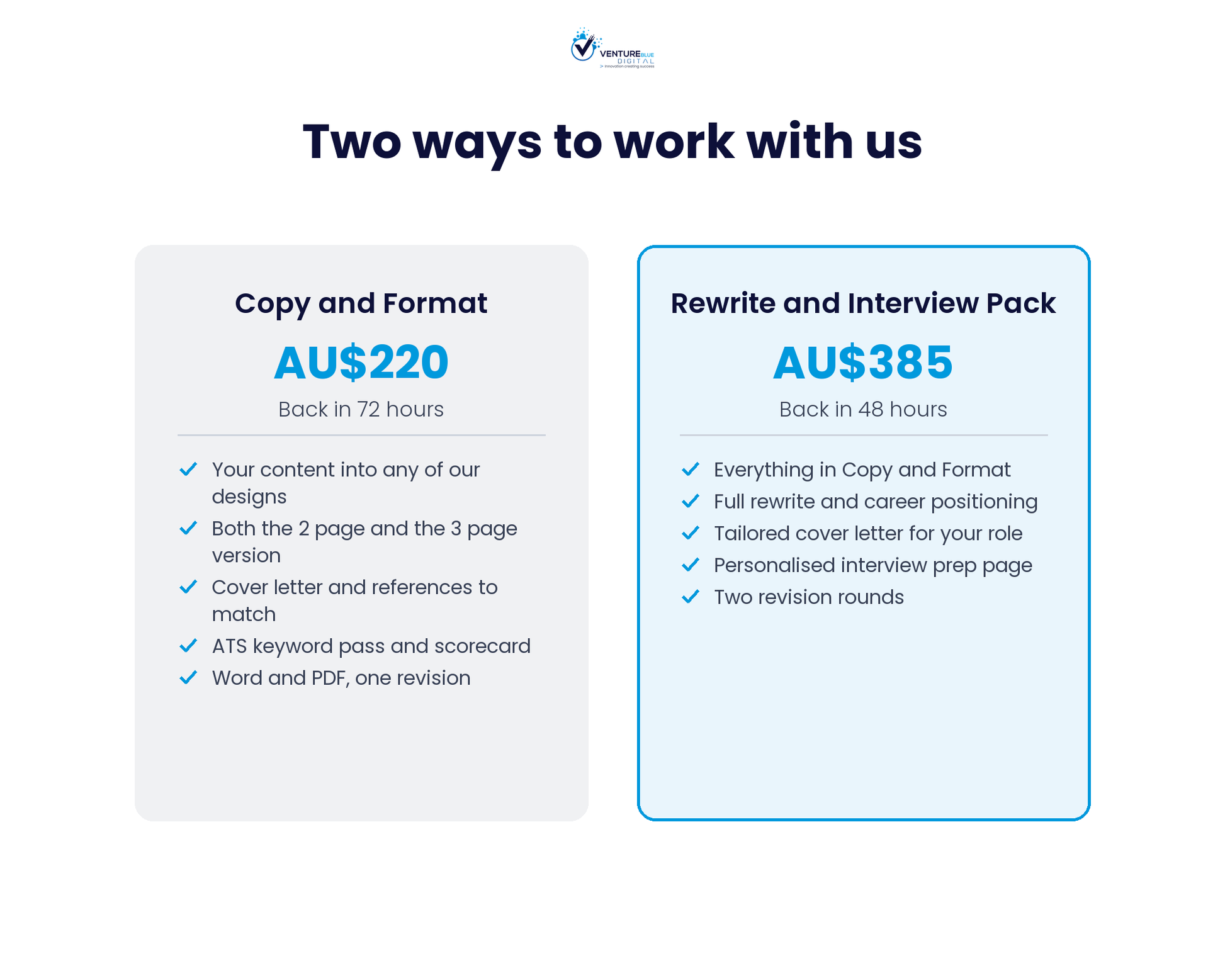 Resume Update Copy and Format done for you service 08