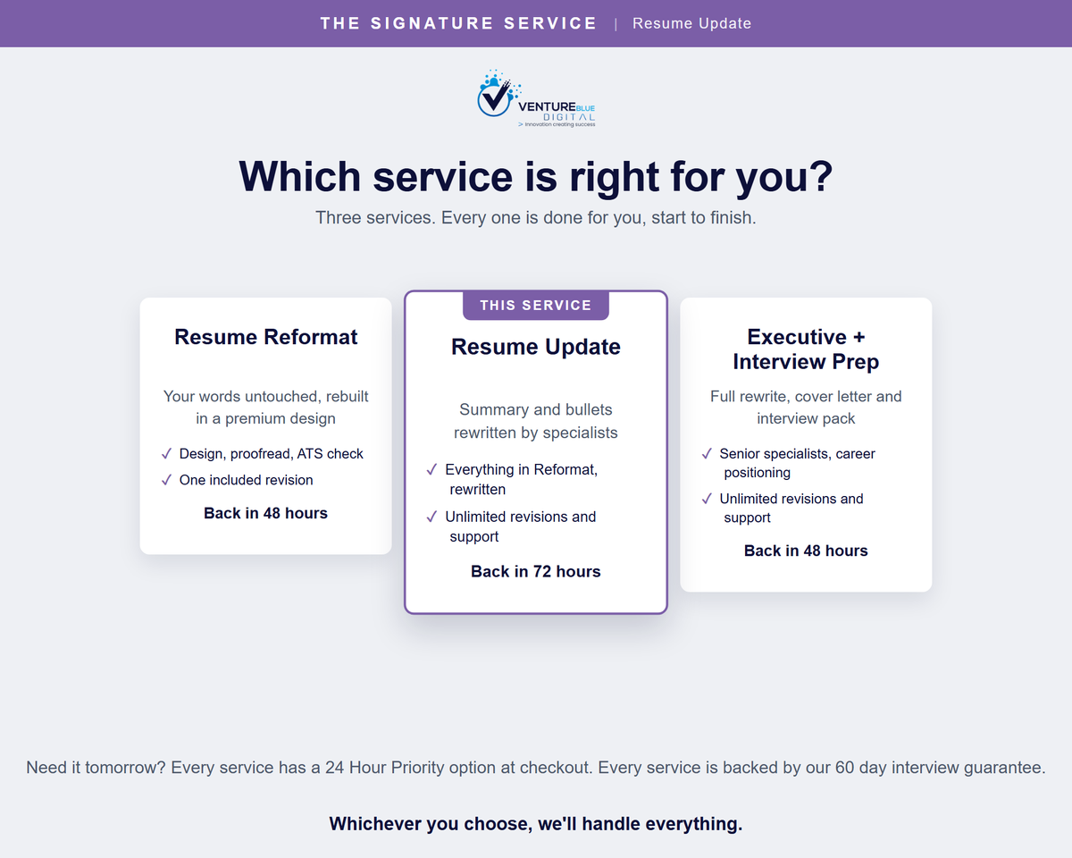 Which service is right for you, Reformat, Update or Executive