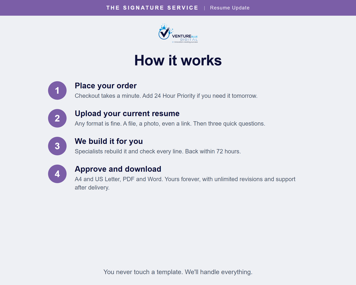 How it works in four steps, order, upload, we build, approve