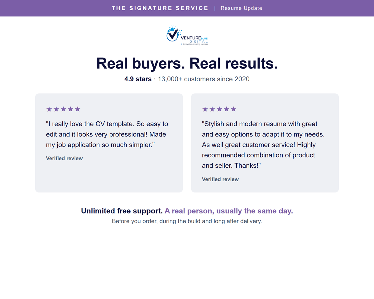 Real reviews, 4.9 stars, 13,000+ customers, unlimited support